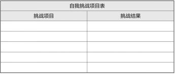 梦想行动十大步骤,梦想行动计划表