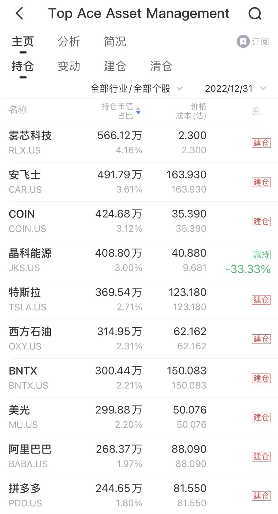 原公募一哥王亚伟转战科技股投资,基金界大佬王亚伟预测股市