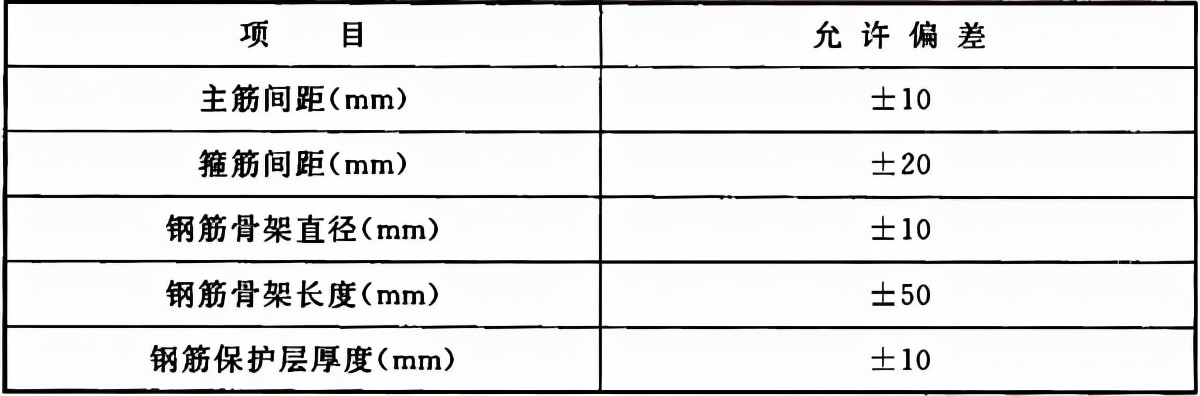 66kv及以下架空电力线路设计规范,最新架空电力线路施工及验收规范