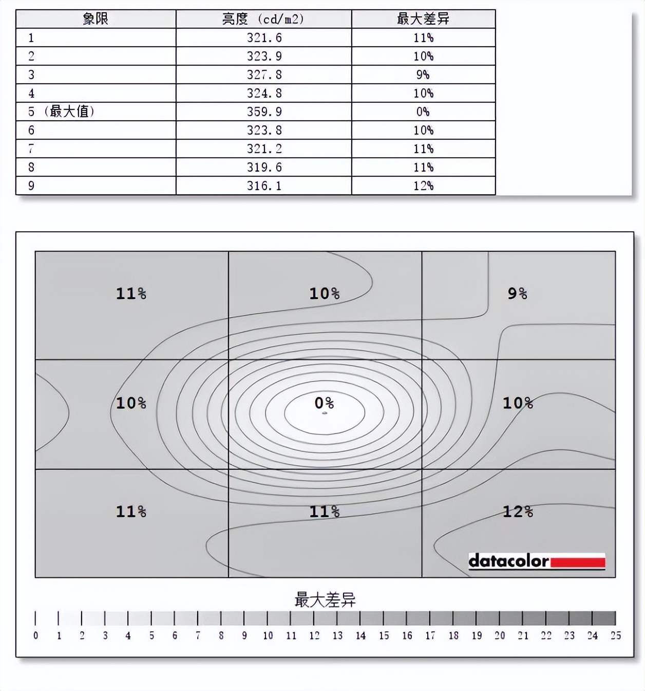 微星g244f显示器怎么样,微星显示器27英寸g274qpx2k240hz