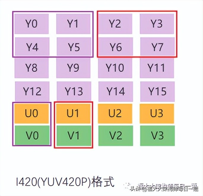 音视频八股文（1）--音视频基础