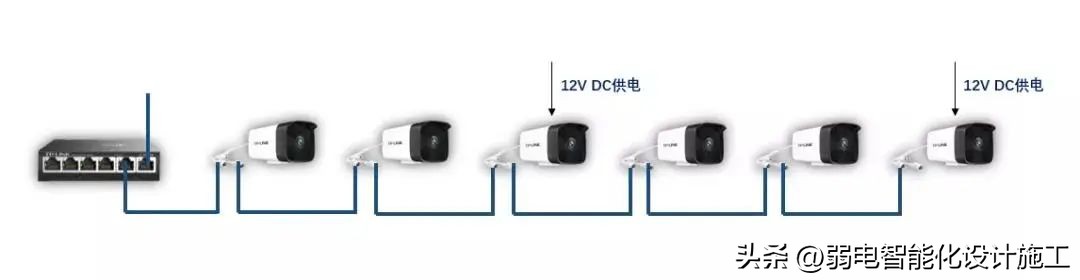一条网线可以接多台网络监控摄像机？看这里级联摄像机链式组网