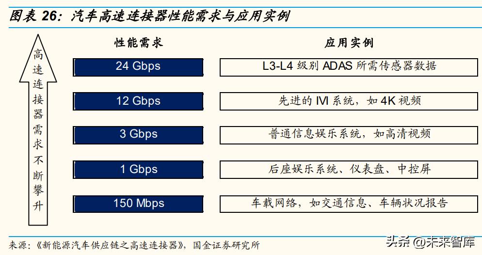 特斯拉人形机器人详解,机器人产业研究报告