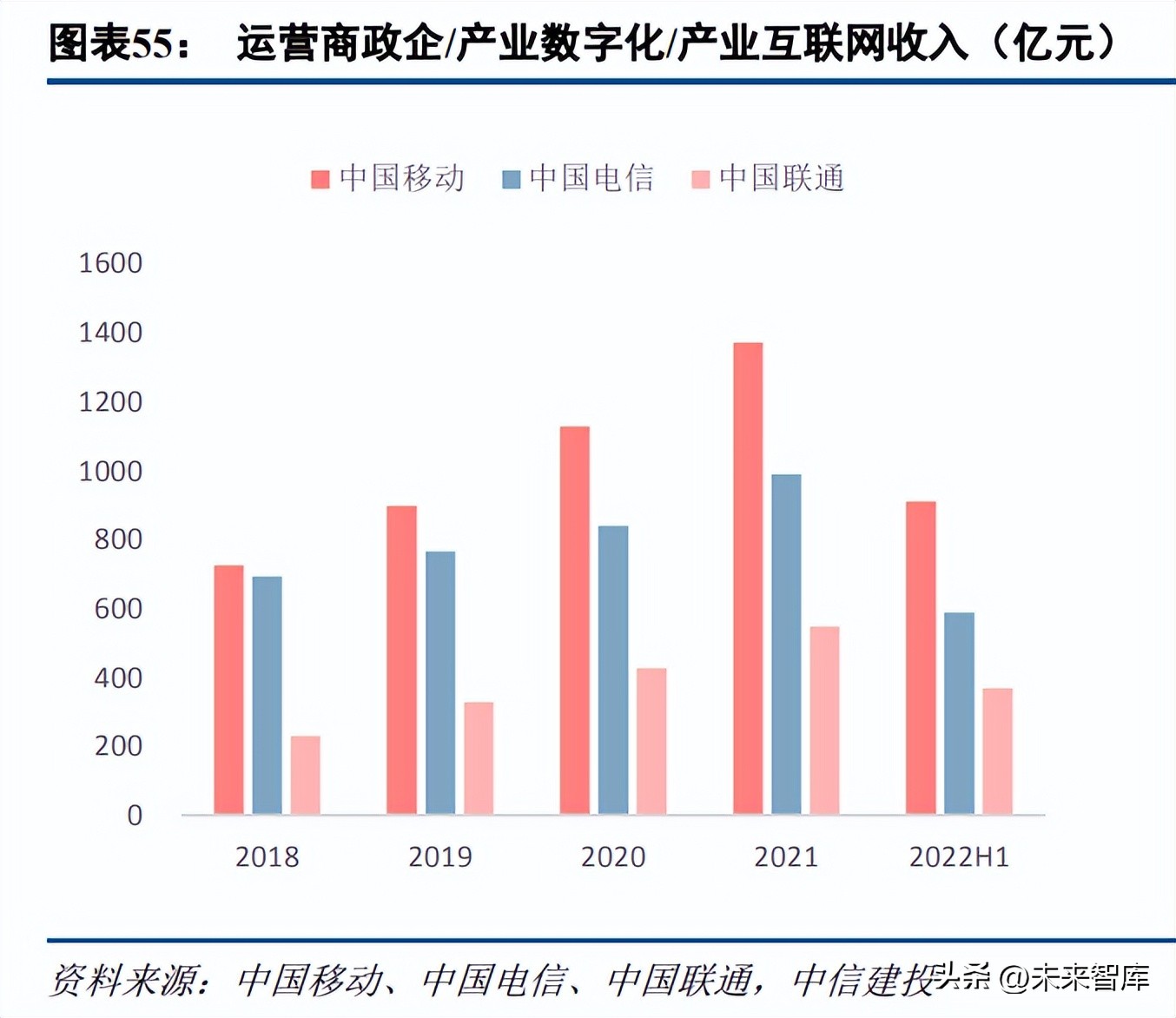 通信行业2025年十大预测,通信行业研究及2022年度策略报告
