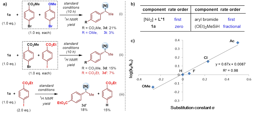 n-鑻勫熀涔欓叞鑻兒鍚堟垚璺嚎,鐑峰熀鍚插摎骞插槢鐢ㄧ殑