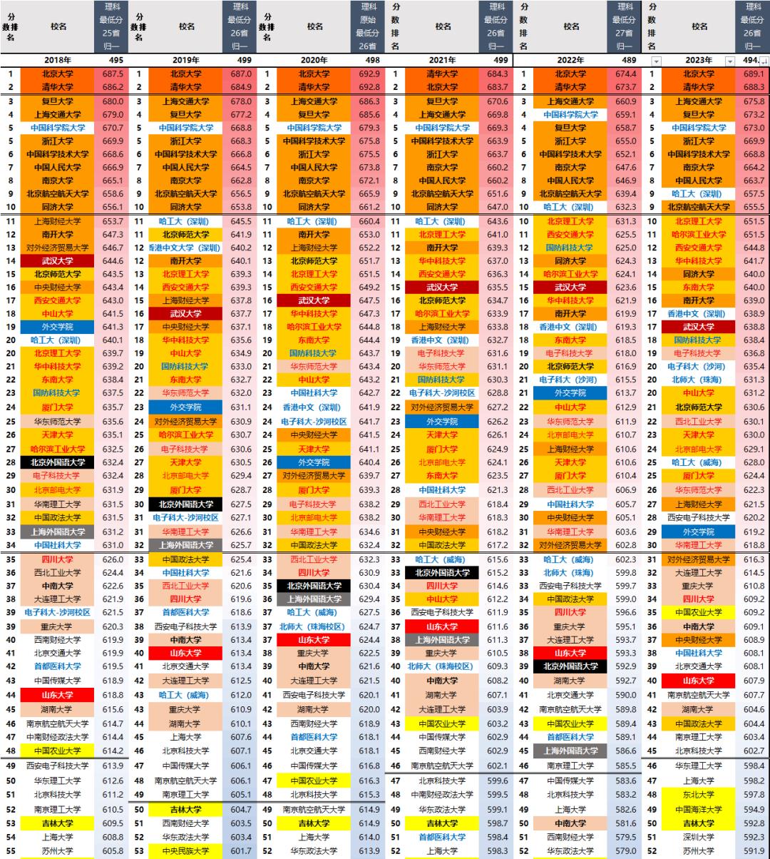 北外的优势和缺点,中国近百年来的荣辱历史