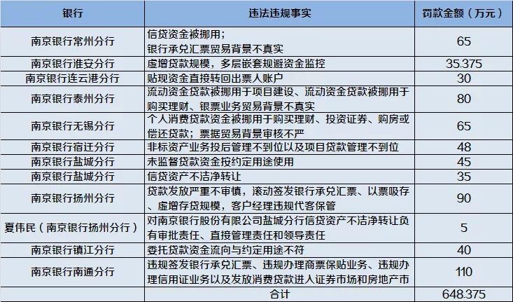 南京银行屡曝风险事件,南京银行最新分析