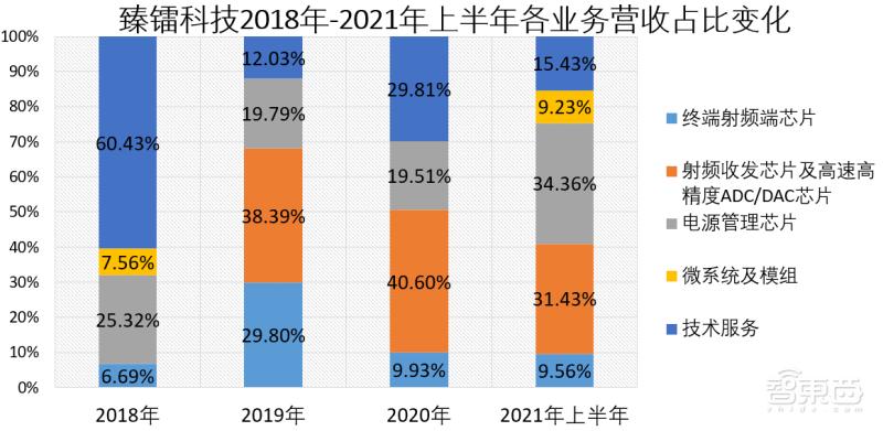 又一射频芯片厂上市,浙大博导创办,产品曾亮相70周年国庆阅兵