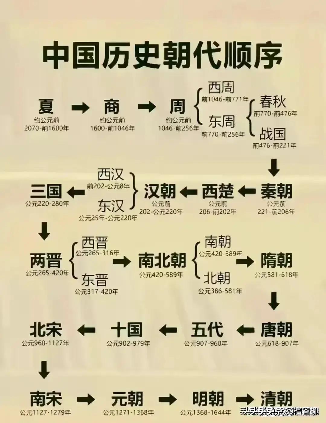 生活必备100个电话号码,生活必备电话100个
