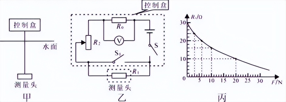 镇江二模物理试卷,江苏地区中考二模物理试卷