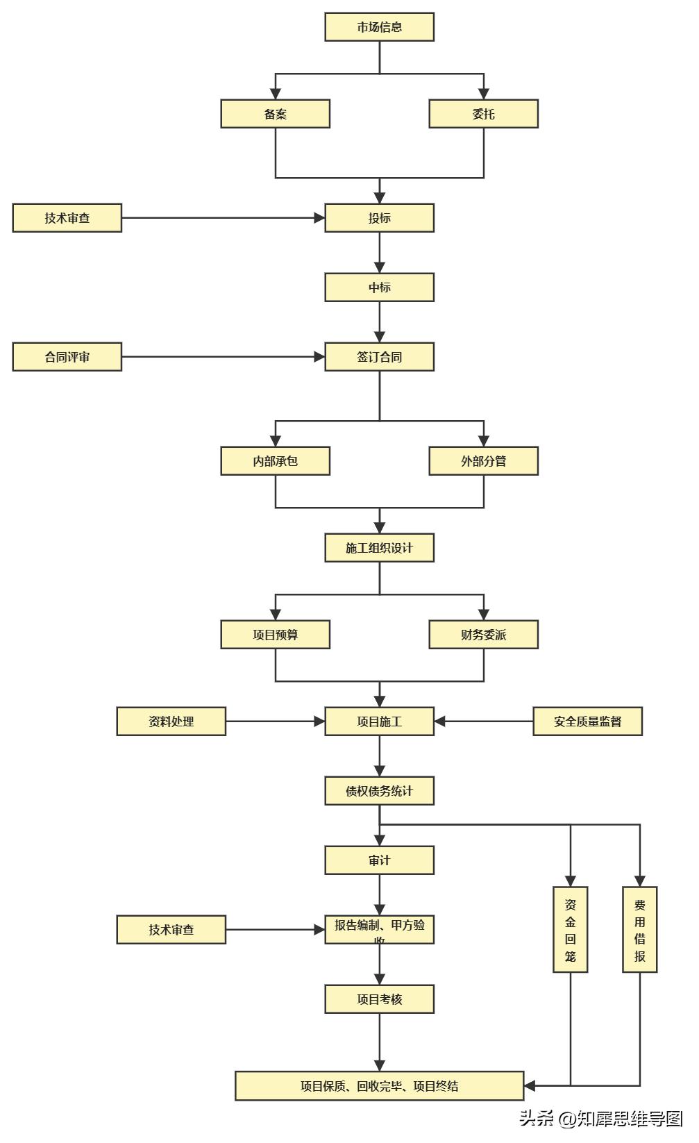 流程图模板完整版,流程图模板哪个最好