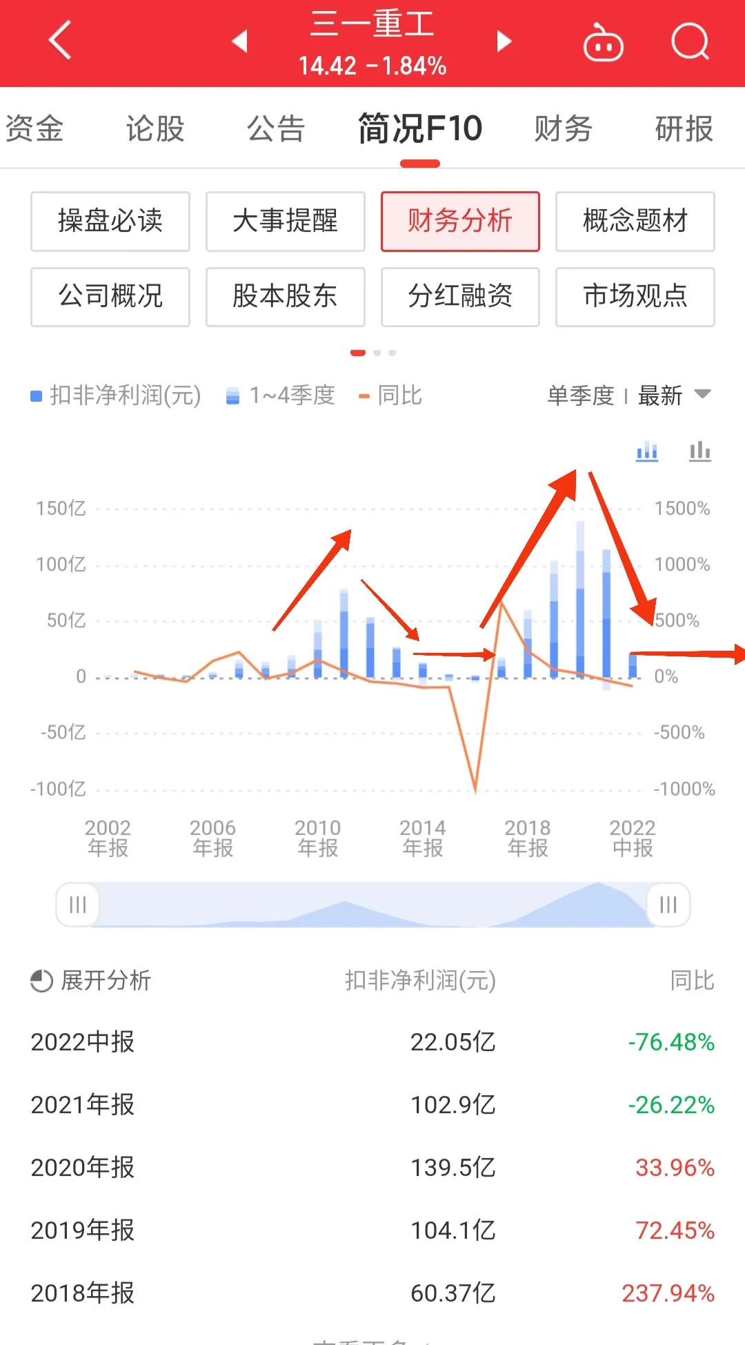 每日一股中信证券,每日一股完整版