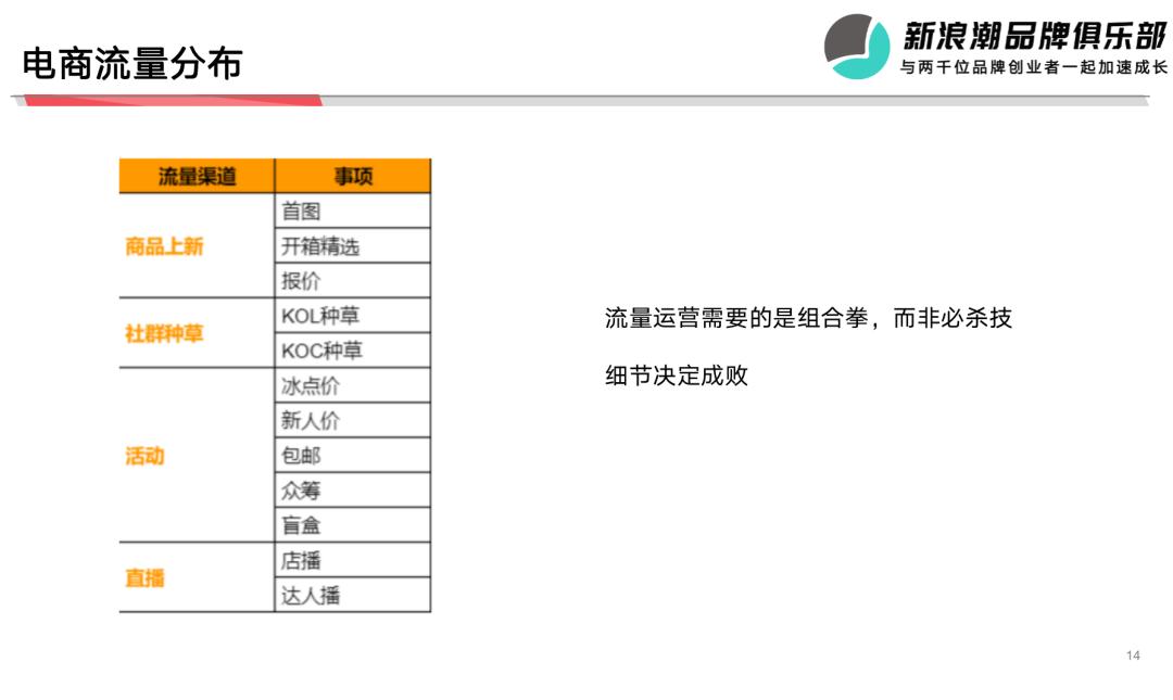 万字拆解得物App：Z世代平台的流量红利和品牌起盘方*论法**