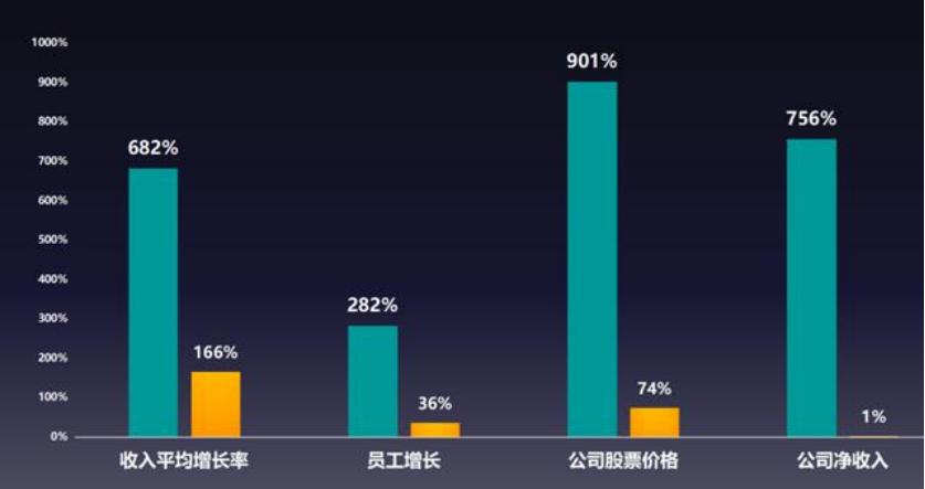 组织效率提升指标,组织效率提升的模型和方法