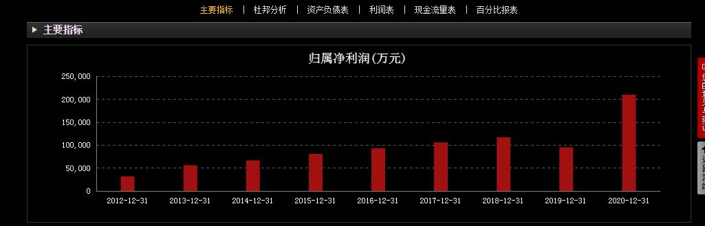 汇川技术电控市场份额,汇川技术走势图