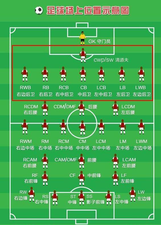 英国足球历史冷知识,足球冷知识全集