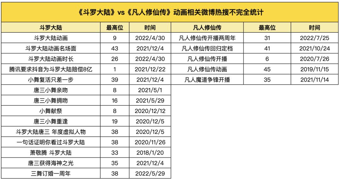 凡人修仙传和斗罗大陆剧情合理吗,斗罗大陆和凡人修仙传