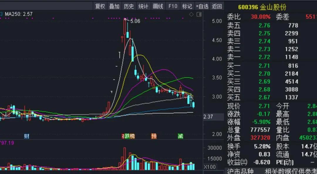外资散户涌入a股,外资个股净流入为什么跌了