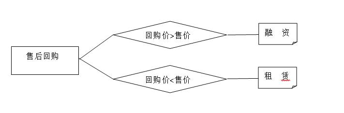 新收入准则下预收款,税会永久性差异如何账务处理