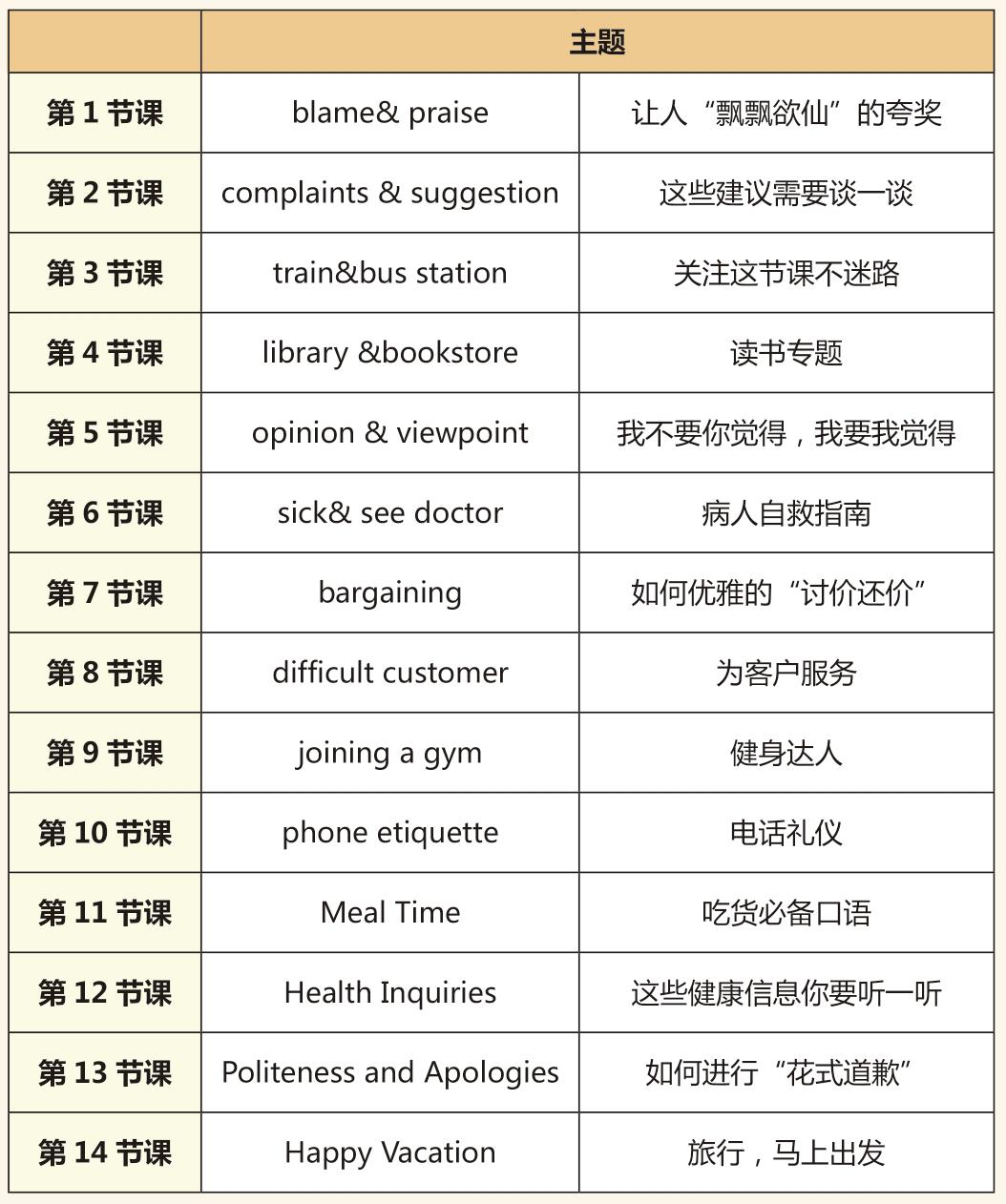 哈尔滨英语口语培训——新东方国际教育