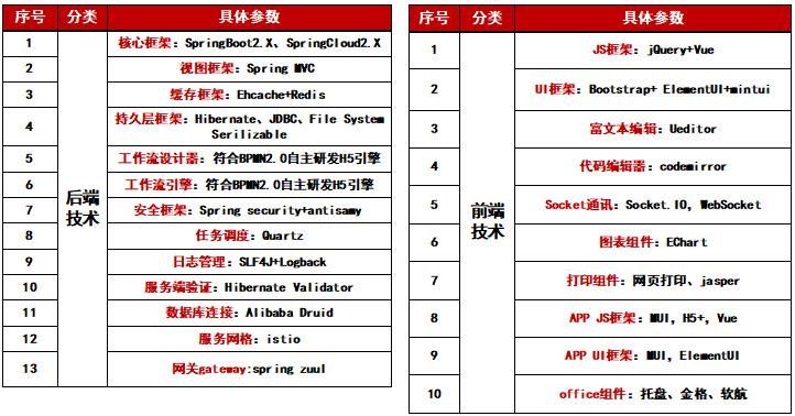 免费的快速开发平台,日渐火热的零代码开发平台