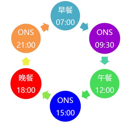 化疗患者腹泻的护理措施,化疗期间腹泻吃什么药止泻