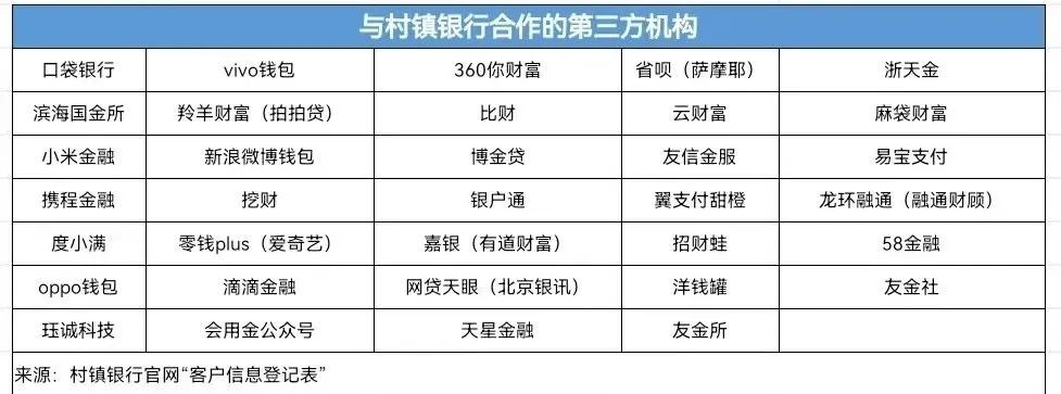 河南村镇银行存款“消失”，新财富集团如何下饵