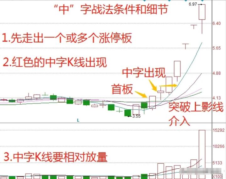 中短线交易战法,短线一定要学会5个技术战法