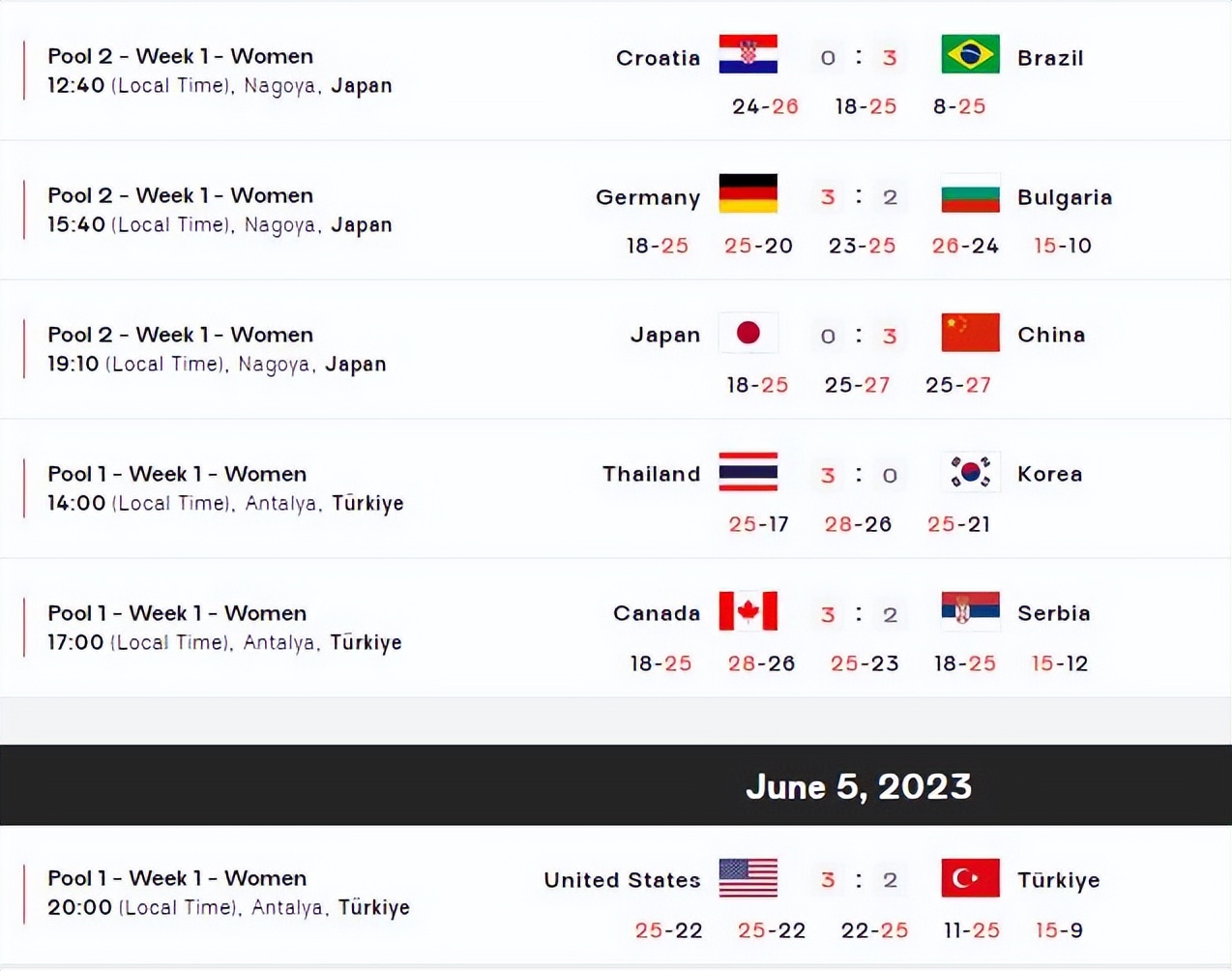 女排排名最新世界女排联赛排名,女排排名最新世界女排联赛排名表