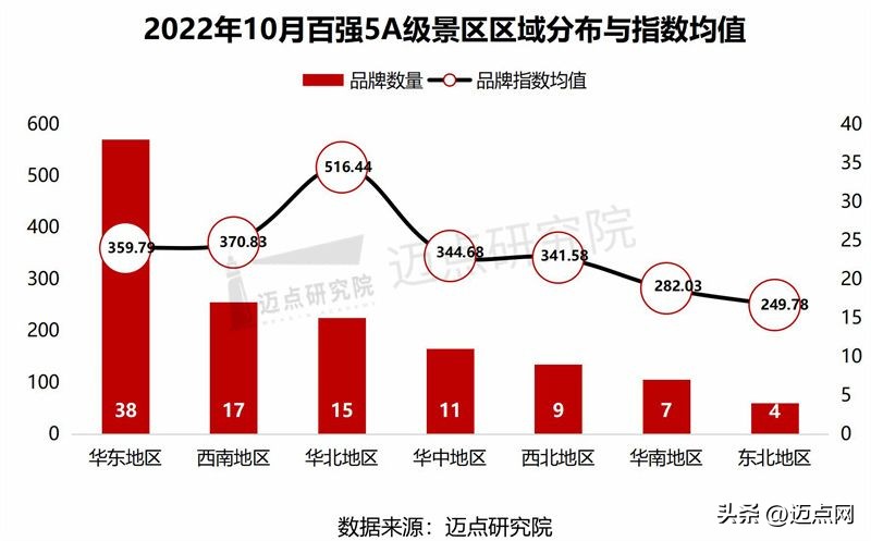 2022年5a级景区品牌100强榜单,5a级景区品牌100强榜单