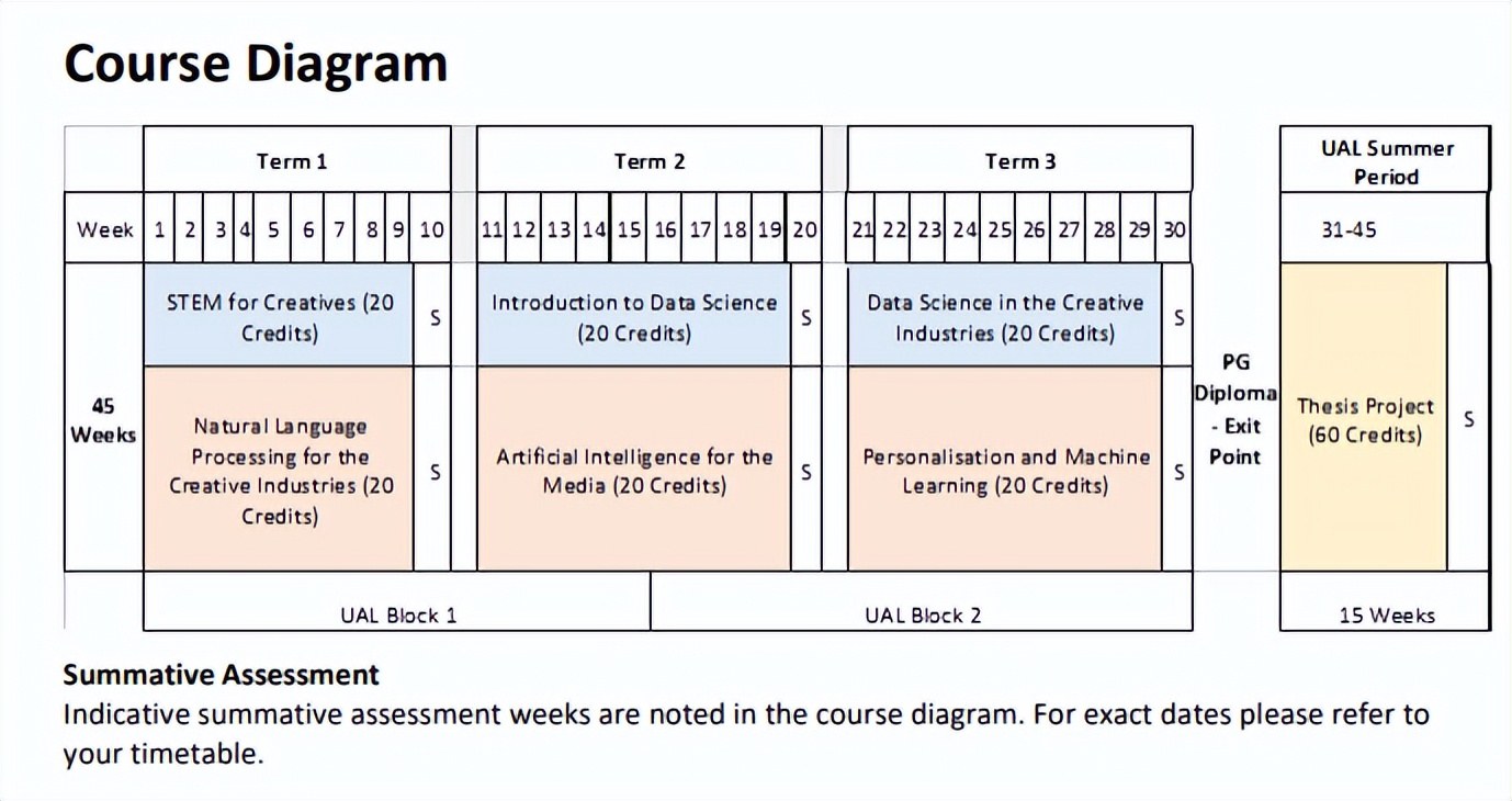 伦艺比较好申请的专业,伦艺就业如何