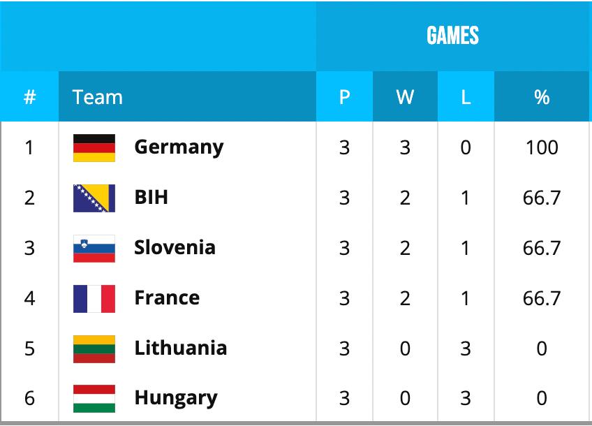 东契奇世界杯vs黑山,波黑塞维利亚欧洲杯