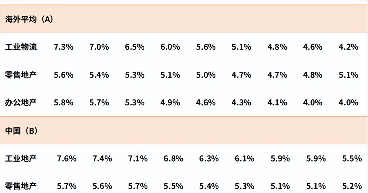 深度行研,中国物流地产行业研究报告
