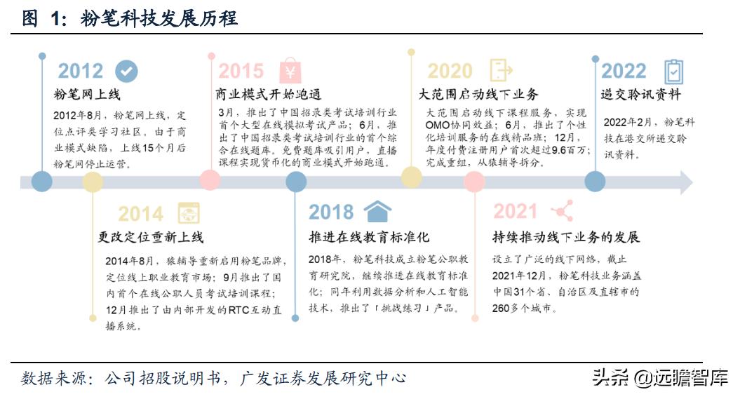 职业教育即将迎来黄金期,职教行业迎来黄金发展期
