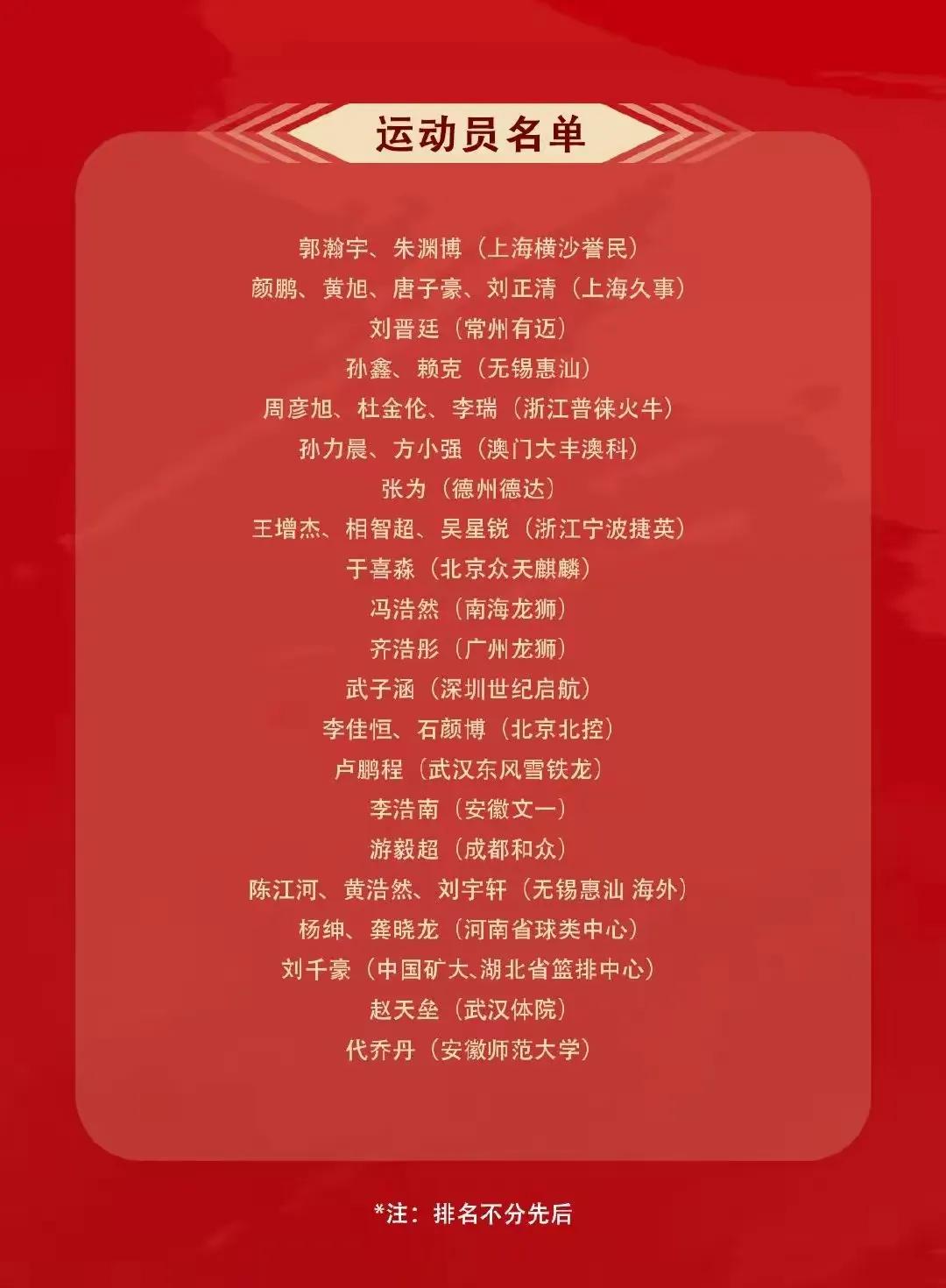 国家三人篮球队,三人篮球名单