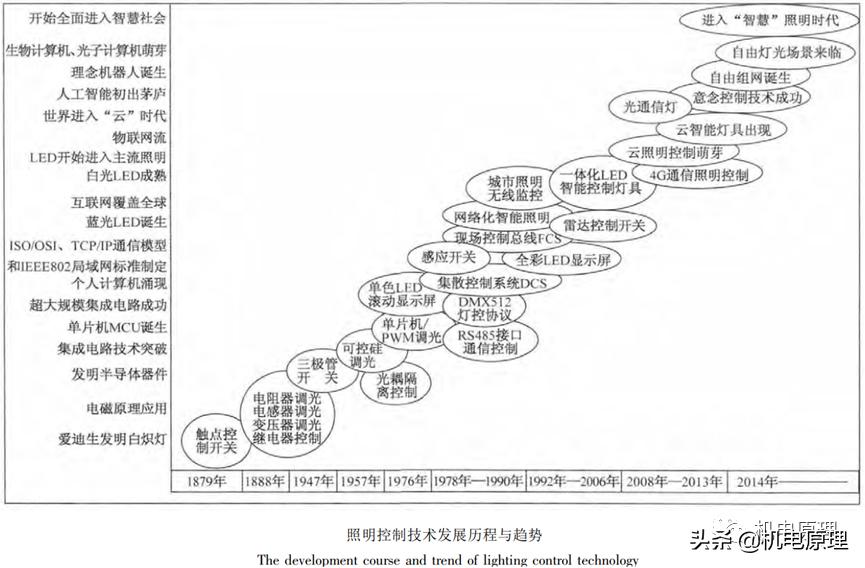 建筑智能化工程技术实践报告,建筑智能化工程技术实操