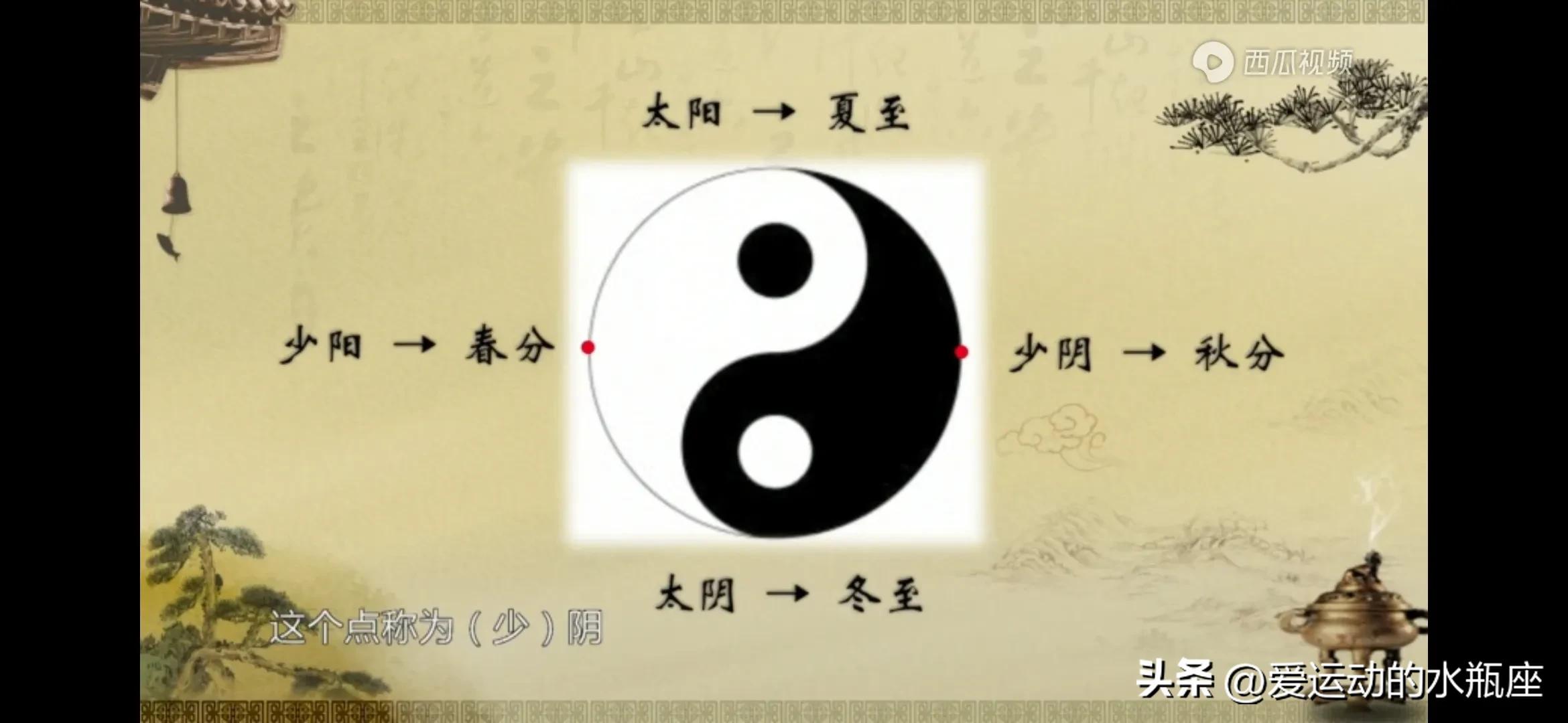 伏羲创卦,是将观察所得的自然现象符号化并进行推广