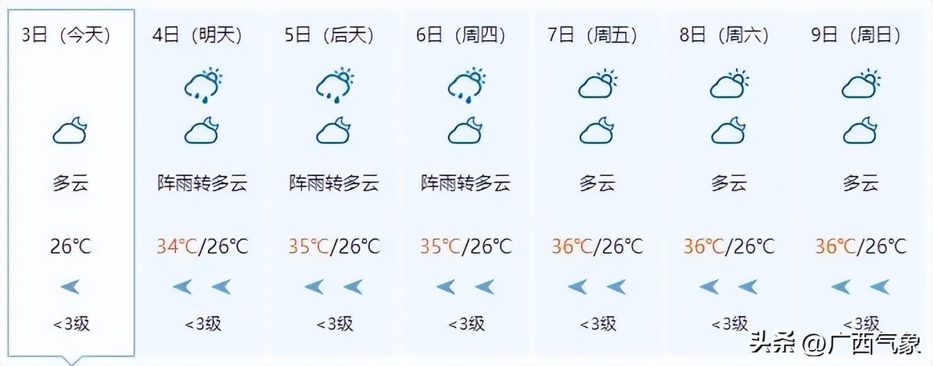 明后几号有大暴雨天气,明后两天天气预报有大雨吗