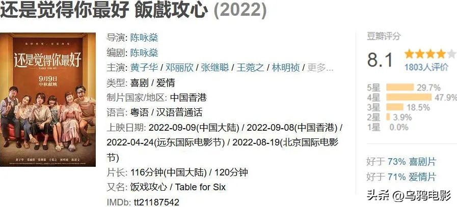 香港好看的爱情喜剧电影,香港喜剧爱情连续剧