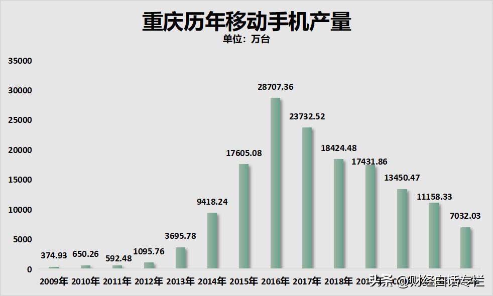产业面临困境有哪些,产业困境