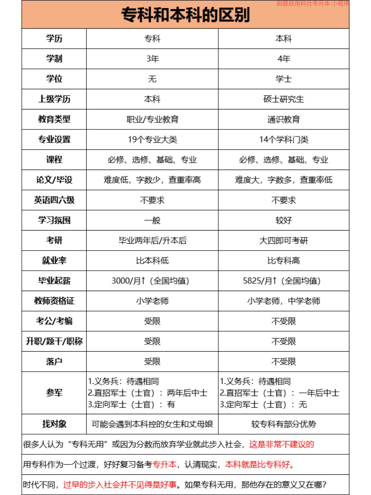 网络教育专升本的利弊,安徽专升本利弊