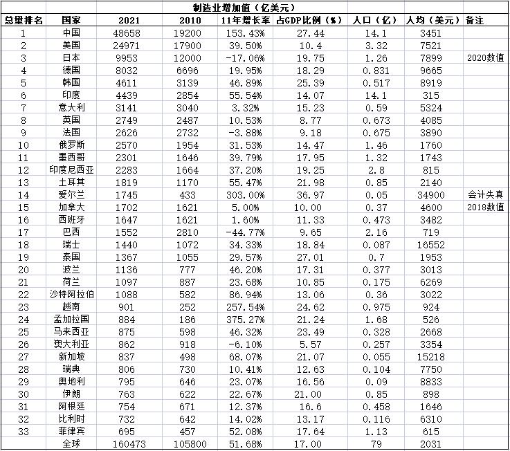 未来3年三大行业发展趋势,未来五大行业发展方向是什么
