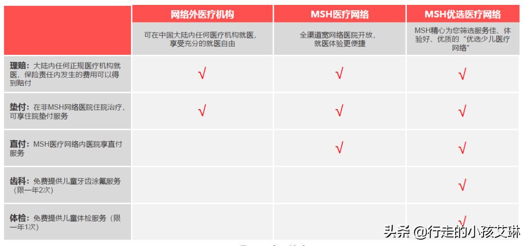 儿童独立投保中端医疗险,儿童投保医疗险