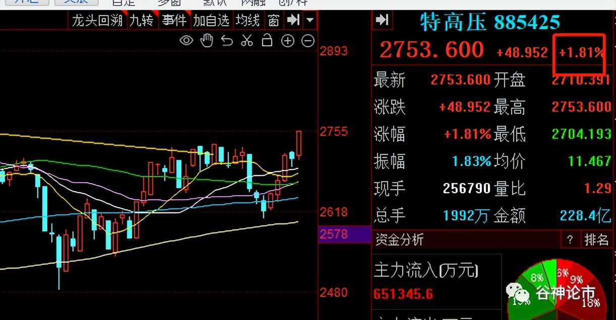 a股在涨富时指数为什么会跌,富时a50实时行情对a股的影响