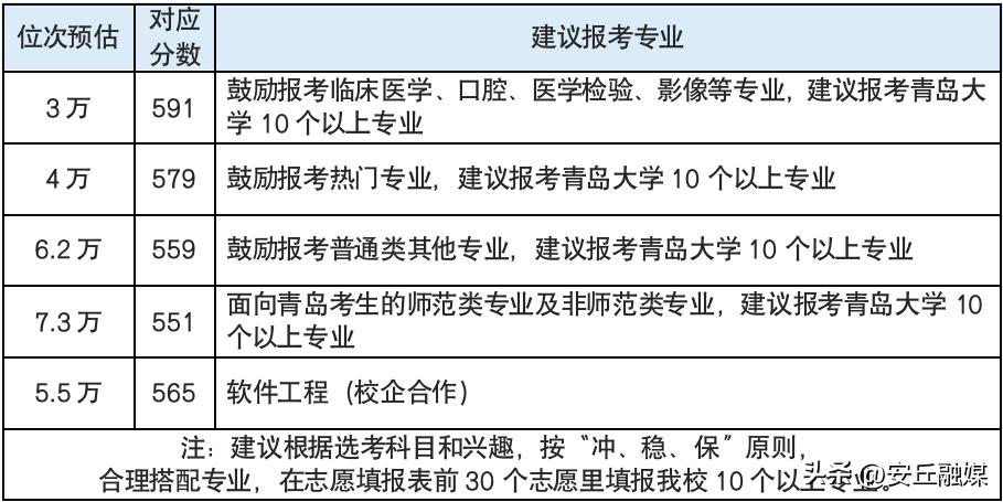 各高校的预估分数线怎么查,速看多所高校预估分数线出炉