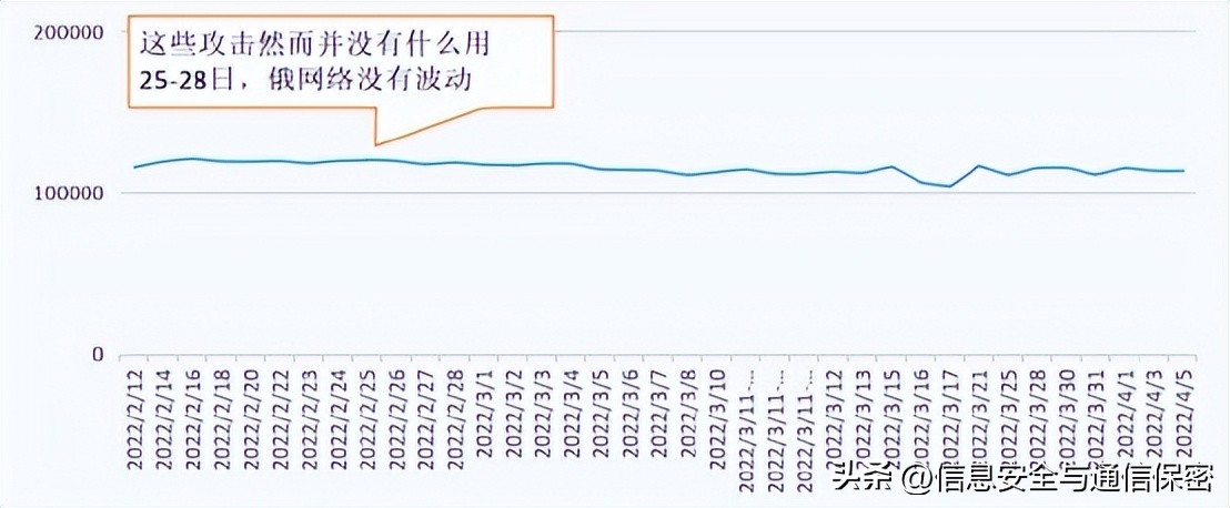 2022年俄乌冲突军事理论研究课题,俄乌战争战场简报