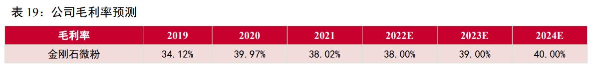 惠丰金刚石微粉产品,金刚石微粉惠丰