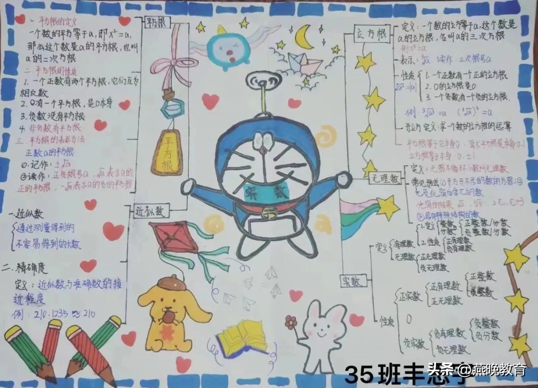 沉浸式画思维导图初中,思维导图简单又好画初中