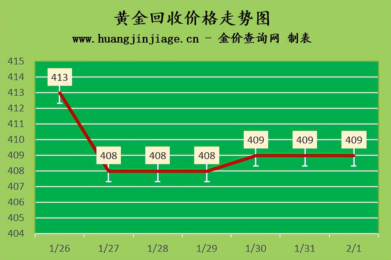 金价最近还会跌吗今日黄金价格,今日黄金价格金价走势分析最新图