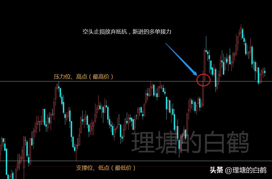 期货趋势交易如何画线,期货交易中支撑位和压力位怎么找